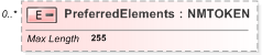 XSD Diagram of PreferredElements
