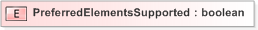 XSD Diagram of PreferredElementsSupported