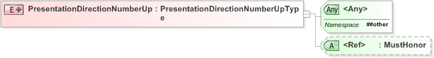 XSD Diagram of PresentationDirectionNumberUp