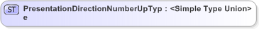 XSD Diagram of PresentationDirectionNumberUpType