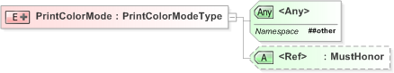 XSD Diagram of PrintColorMode