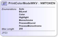 XSD Diagram of PrintColorModeWKV