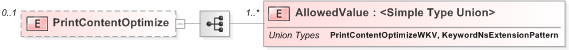 XSD Diagram of PrintContentOptimize