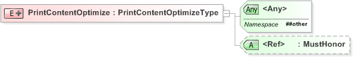 XSD Diagram of PrintContentOptimize