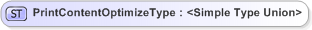 XSD Diagram of PrintContentOptimizeType