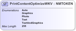 XSD Diagram of PrintContentOptimizeWKV