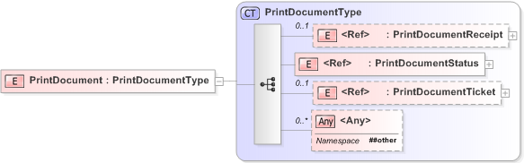 XSD Diagram of PrintDocument