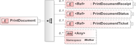 XSD Diagram of PrintDocument