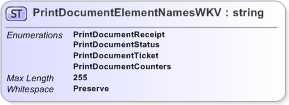 XSD Diagram of PrintDocumentElementNamesWKV