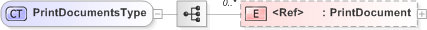 XSD Diagram of PrintDocumentsType