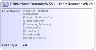 XSD Diagram of PrinterStateReasonsWKVs