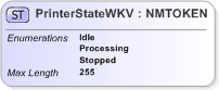 XSD Diagram of PrinterStateWKV