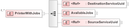 XSD Diagram of PrinterWithJobs