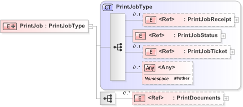 XSD Diagram of PrintJob