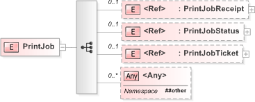 XSD Diagram of PrintJob