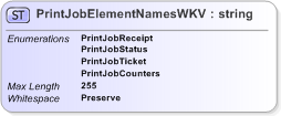 XSD Diagram of PrintJobElementNamesWKV