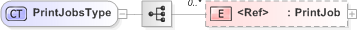 XSD Diagram of PrintJobsType