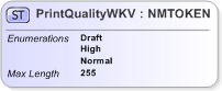 XSD Diagram of PrintQualityWKV