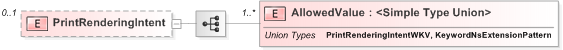 XSD Diagram of PrintRenderingIntent