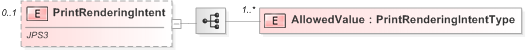 XSD Diagram of PrintRenderingIntent