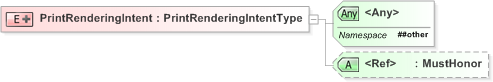 XSD Diagram of PrintRenderingIntent