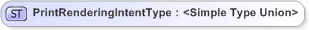 XSD Diagram of PrintRenderingIntentType