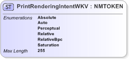 XSD Diagram of PrintRenderingIntentWKV