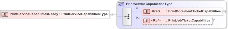 XSD Diagram of PrintServiceCapabilitiesReady