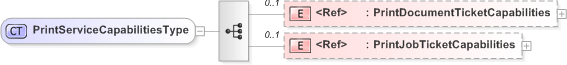 XSD Diagram of PrintServiceCapabilitiesType