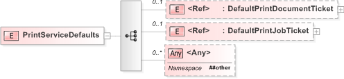 XSD Diagram of PrintServiceDefaults