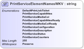 XSD Diagram of PrintServiceElementNamesWKV
