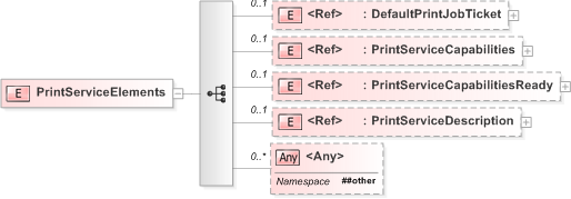 XSD Diagram of PrintServiceElements