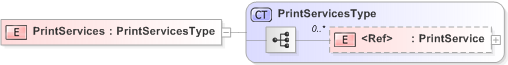 XSD Diagram of PrintServices