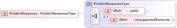 XSD Diagram of PrintUriResponse