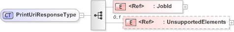 XSD Diagram of PrintUriResponseType