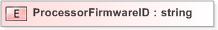 XSD Diagram of ProcessorFirmwareID