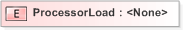 XSD Diagram of ProcessorLoad