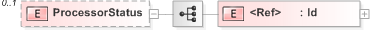 XSD Diagram of ProcessorStatus