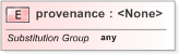 XSD Diagram of provenance