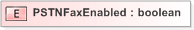 XSD Diagram of PSTNFaxEnabled
