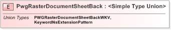 XSD Diagram of PwgRasterDocumentSheetBack