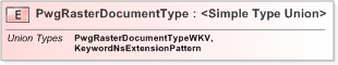 XSD Diagram of PwgRasterDocumentType