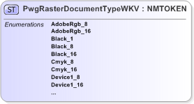 XSD Diagram of PwgRasterDocumentTypeWKV