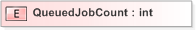 XSD Diagram of QueuedJobCount