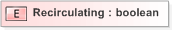 XSD Diagram of Recirculating