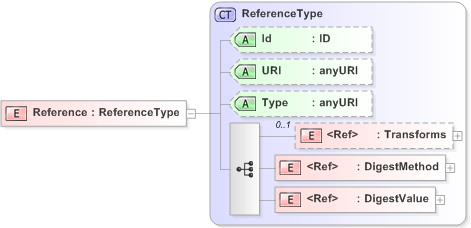 XSD Diagram of Reference