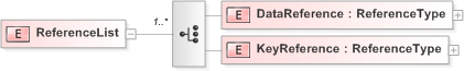 XSD Diagram of ReferenceList