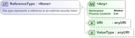 XSD Diagram of ReferenceType