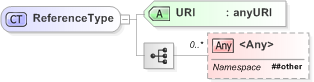 XSD Diagram of ReferenceType