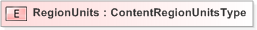 XSD Diagram of RegionUnits